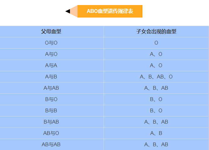 图片[4]-古代滴血认亲有用吗？是什么原理？-狂人资源网