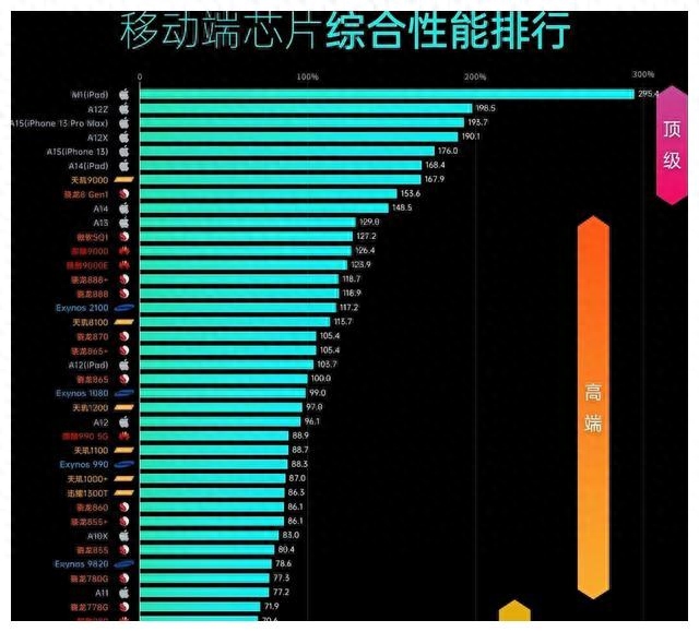 图片[2]-别被营销忽悠！手机芯片性能大揭秘，教你识别真假利器-阿灿说钱