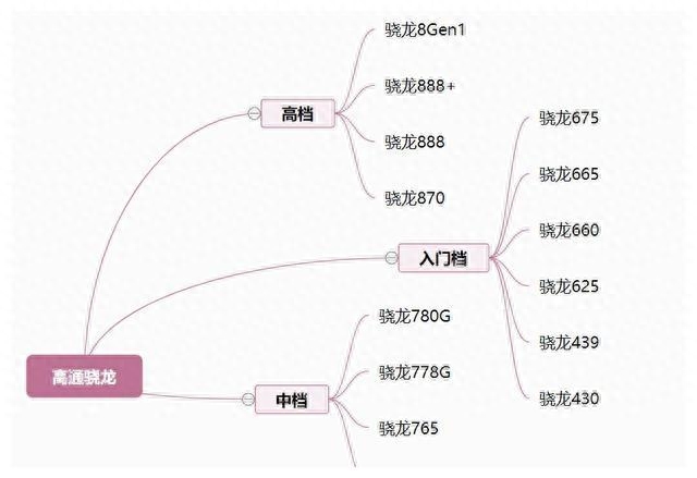 图片[3]-别被营销忽悠！手机芯片性能大揭秘，教你识别真假利器-阿灿说钱