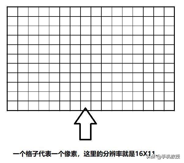 图片[2]-手机分辨率是什么？分辨率越高越好吗？-狂人资源网