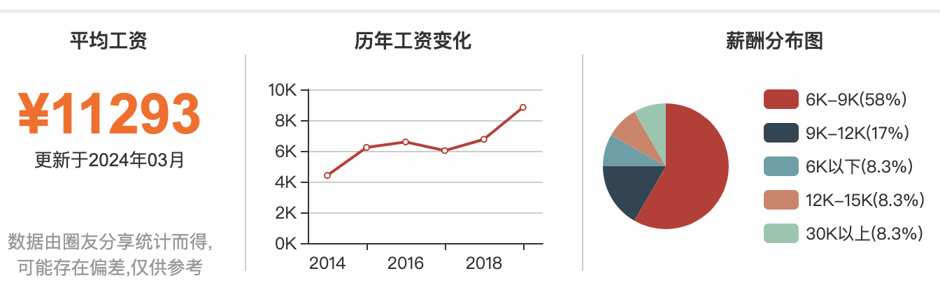 图片[1]-华为普工一个月多少钱？-狂人资源网