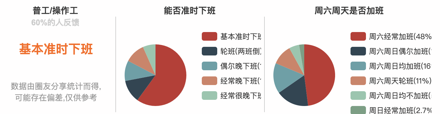 图片[2]-华为普工一个月多少钱？-狂人资源网