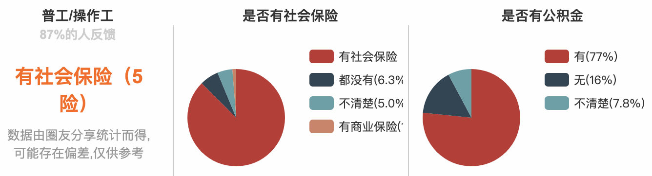 图片[3]-华为普工一个月多少钱？-狂人资源网