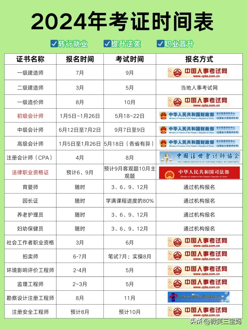 图片[13]-千万别摆烂，有空就去考这12个证书，现在很小众，未来10年很吃香-狂人资源网