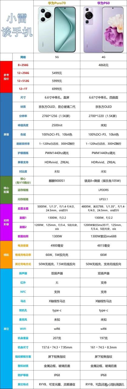 图片[8]-华为 Pura70系列，4款机型都有啥区别？买哪个更好-狂人资源网