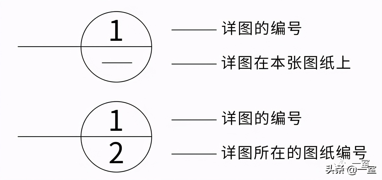 图例是什么意思，图例符号大全（室内专属图例图标CAD图库，你值得收藏）