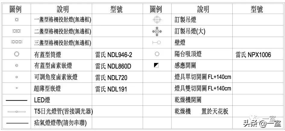 图例是什么意思，图例符号大全（室内专属图例图标CAD图库，你值得收藏）