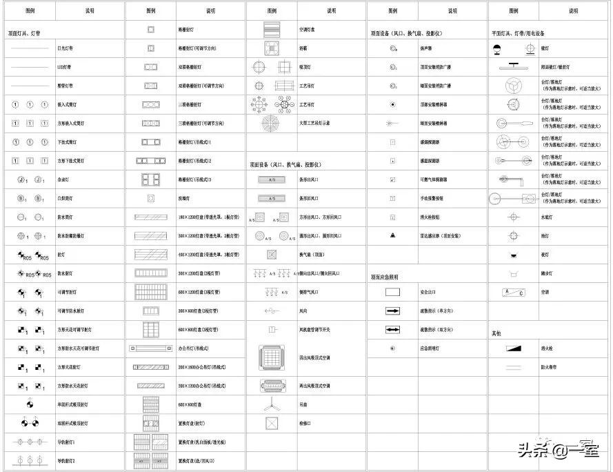 图例是什么意思，图例符号大全（室内专属图例图标CAD图库，你值得收藏）