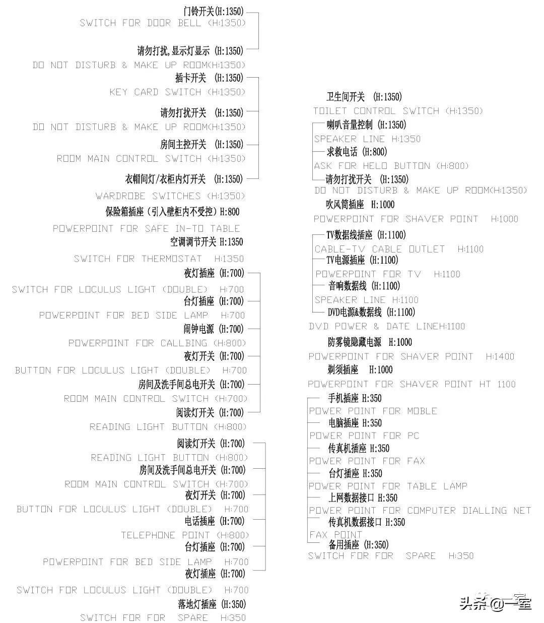 图例是什么意思，图例符号大全（室内专属图例图标CAD图库，你值得收藏）