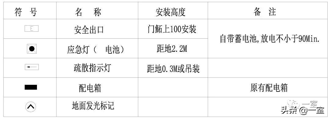 图例是什么意思，图例符号大全（室内专属图例图标CAD图库，你值得收藏）