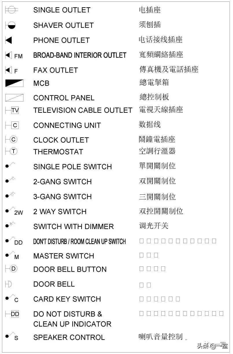 图例是什么意思，图例符号大全（室内专属图例图标CAD图库，你值得收藏）