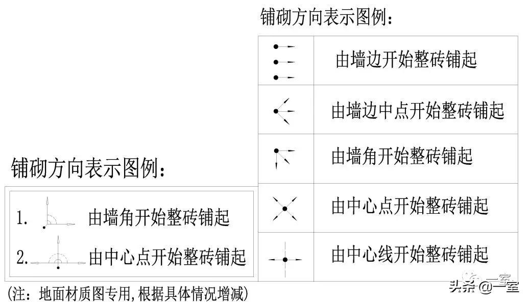 图例是什么意思，图例符号大全（室内专属图例图标CAD图库，你值得收藏）