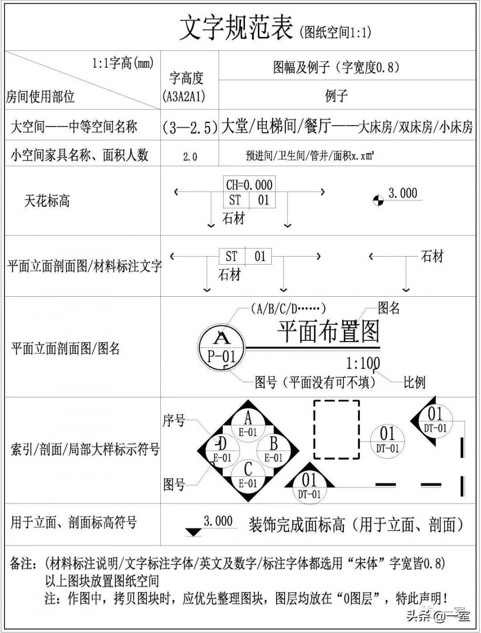 图例是什么意思，图例符号大全（室内专属图例图标CAD图库，你值得收藏）