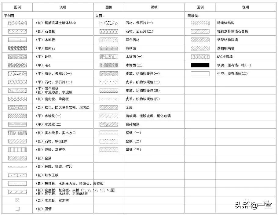 图例是什么意思，图例符号大全（室内专属图例图标CAD图库，你值得收藏）