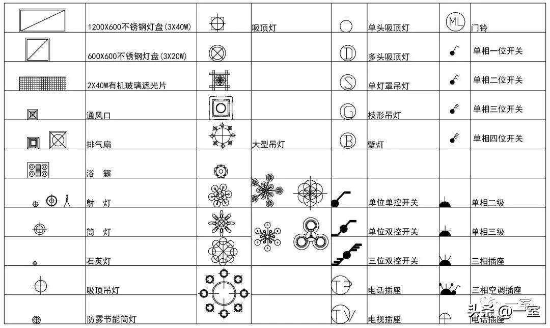 图例是什么意思，图例符号大全（室内专属图例图标CAD图库，你值得收藏）