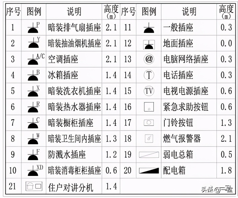 图例是什么意思，图例符号大全（室内专属图例图标CAD图库，你值得收藏）