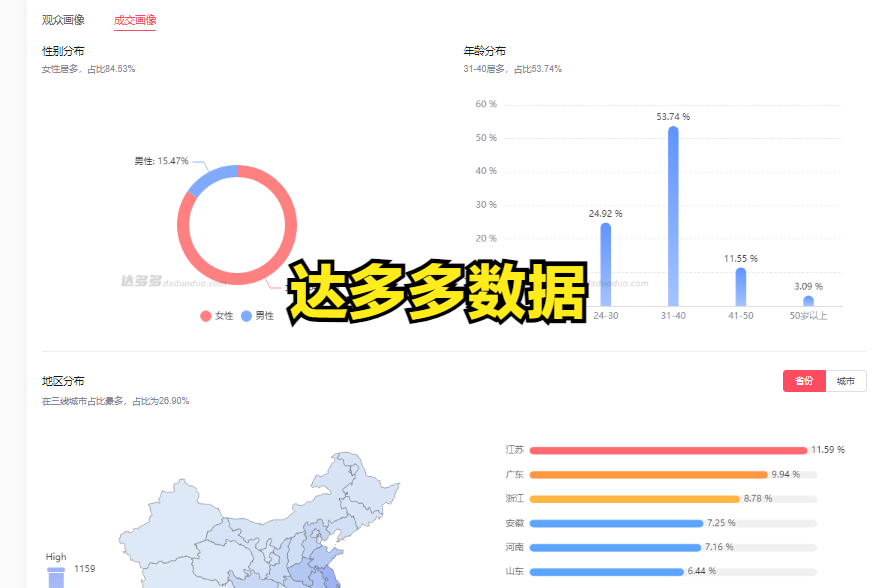 图片[1]-抖音如何选品才能做爆款？抖音如何出爆款？抖音如何选品？-狂人资源网