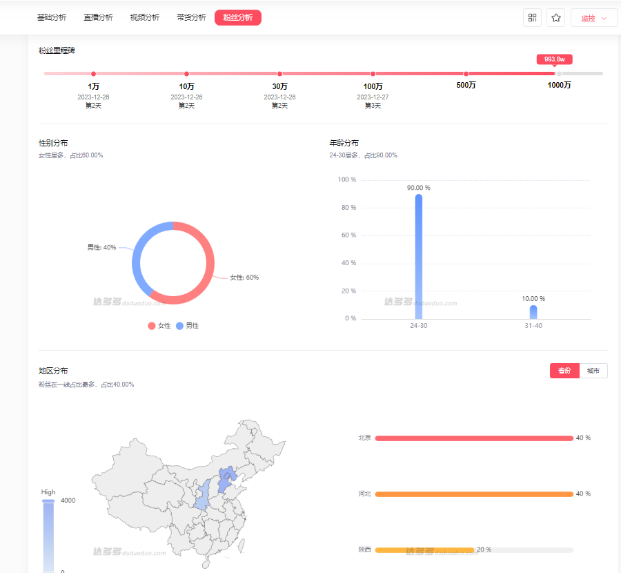 图片[2]-如何开通抖音商品橱窗？如何开通抖音橱窗？抖音如何带货？如何选品？-狂人资源网