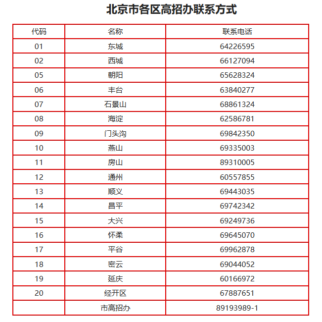 图片[1]-北京高考志愿填报？2024北京高考志愿填报入口开放！快来领取这份填报说明手册-狂人资源网