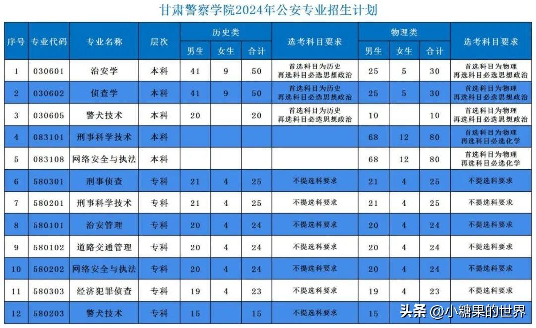 图片[2]-甘肃警察学院2024本科录取分数线（全国各省汇总）-狂人资源网