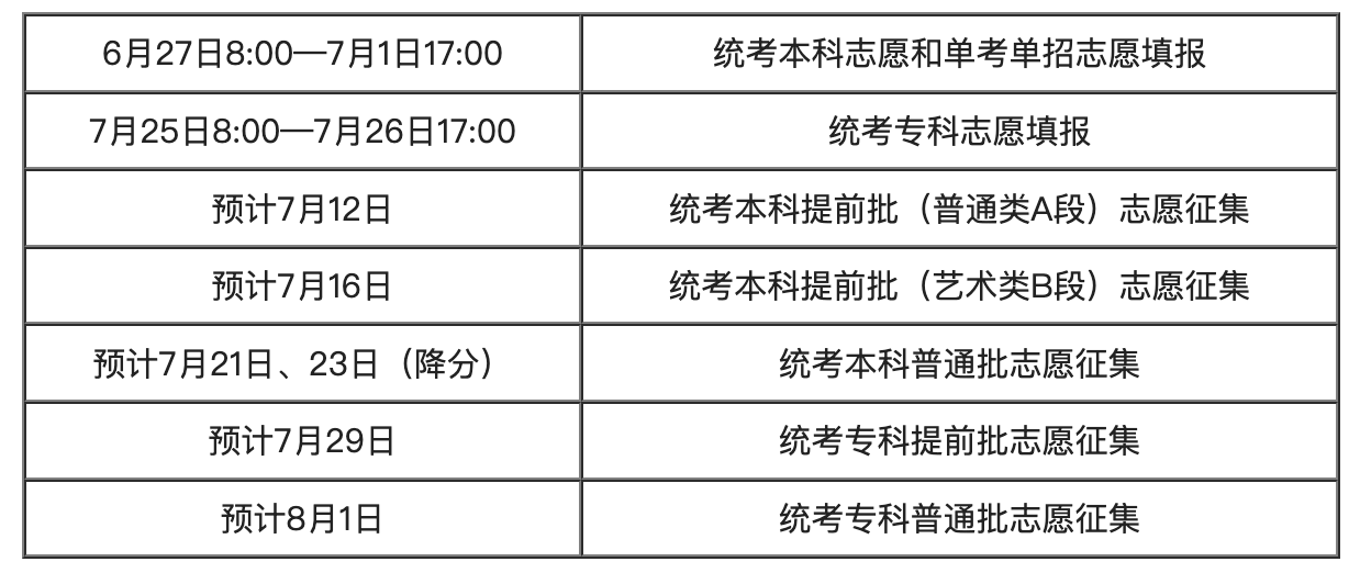 图片[1]-北京市高招志愿今起填报！这些事项要注意——-狂人资源网