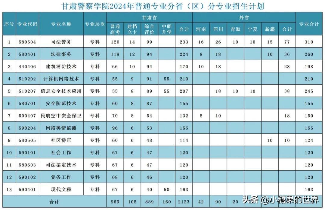 图片[3]-甘肃警察学院2024本科录取分数线（全国各省汇总）-狂人资源网