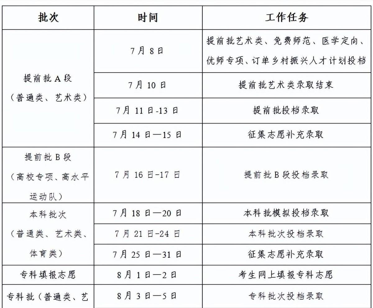 图片[11]-2024高考提前批几天知道录取结果？附录取结束时间？-狂人资源网