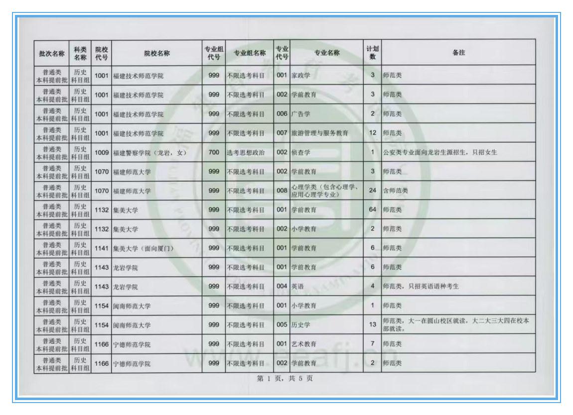 图片[2]-2024年高考志愿补录院校及专业公布！高考补录有哪些学校？-狂人资源网