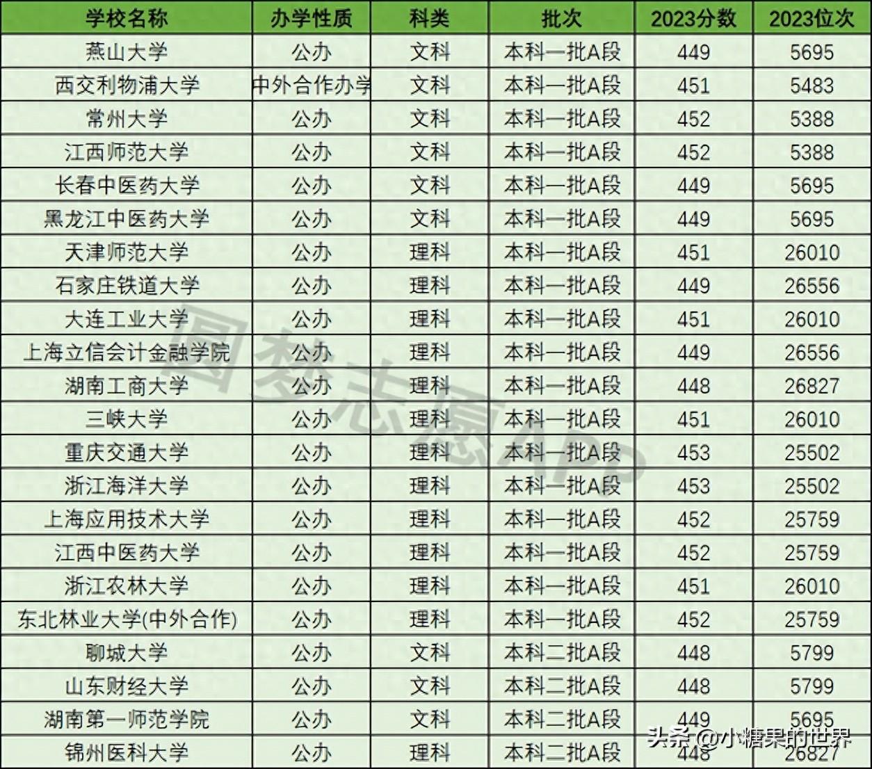 图片[1]-高考450分左右能上什么好的大学？高考450分能上一本吗？高考450分有哪些大学能报？-狂人资源网