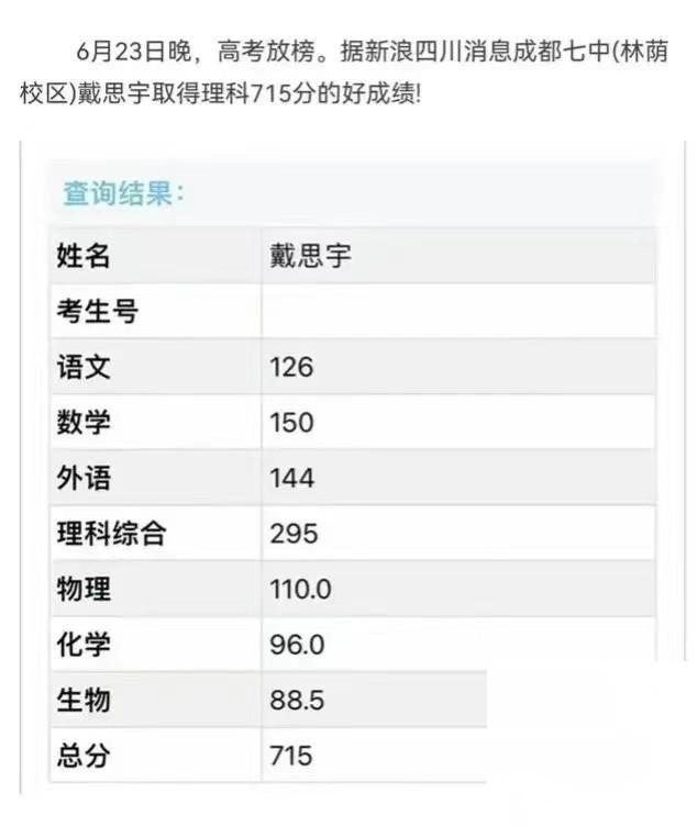 图片[3]-2024年首位高考状元总分715分，数学物理满分震撼全国！-狂人资源网