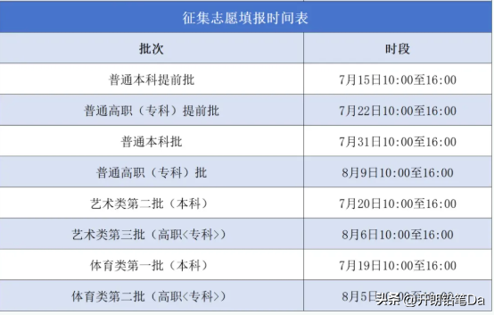 图片[4]-2024年高考征集志愿填报时间（含补录院校名单）-狂人资源网