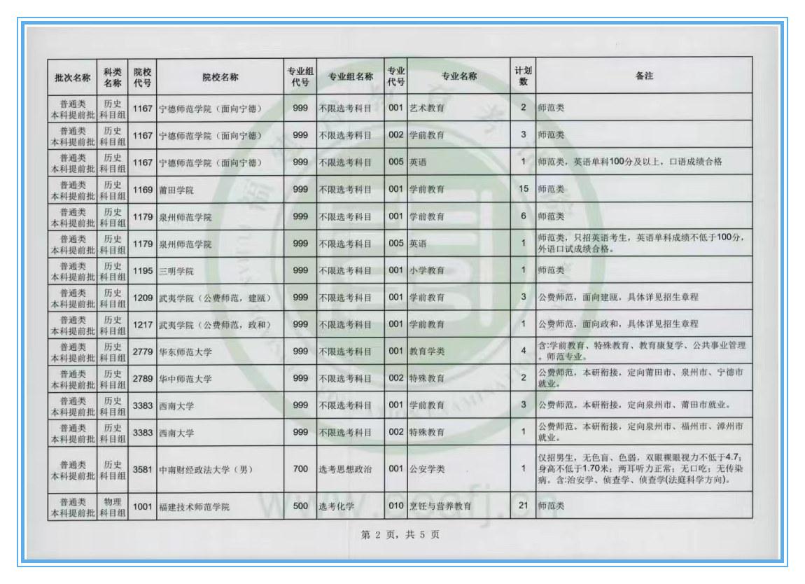 图片[3]-2024年高考志愿补录院校及专业公布！高考补录有哪些学校？-狂人资源网