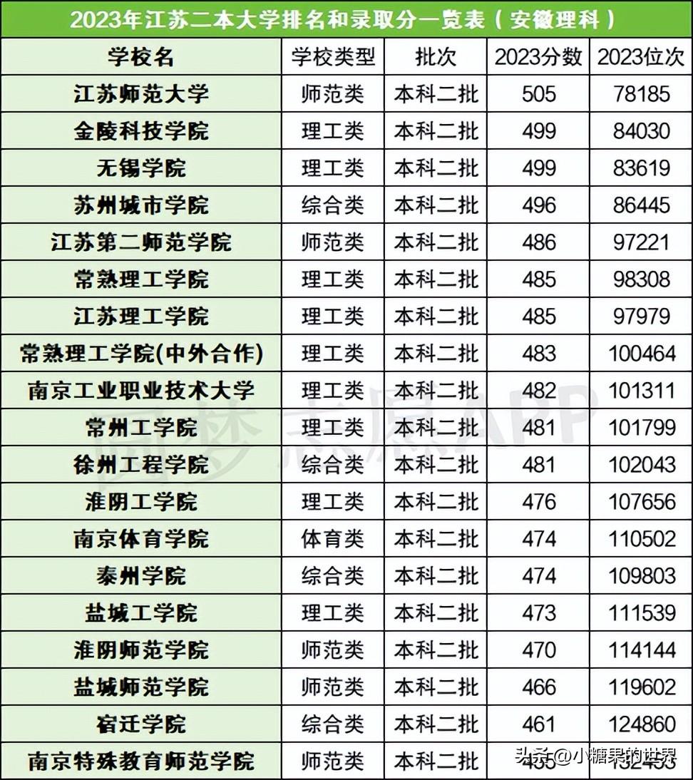 图片[2]-江苏省公办二本大学排名一览表，江苏有哪些二本大学？-狂人资源网