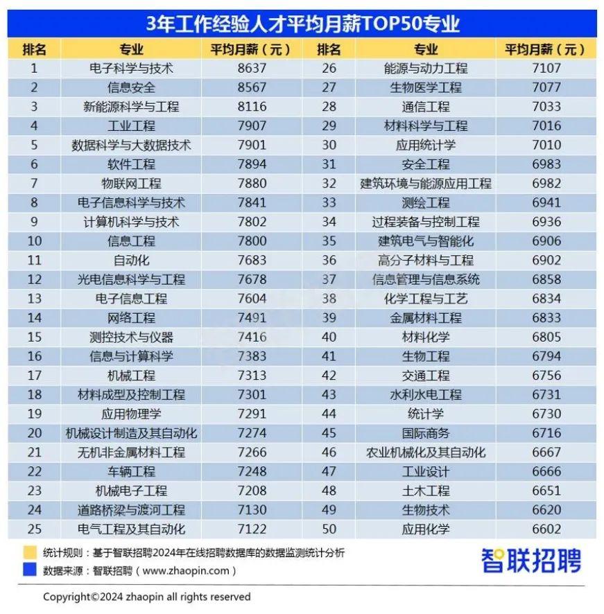 图片[6]-实用手册！填报高考志愿怎么选专业？高考志愿选什么专业-狂人资源网