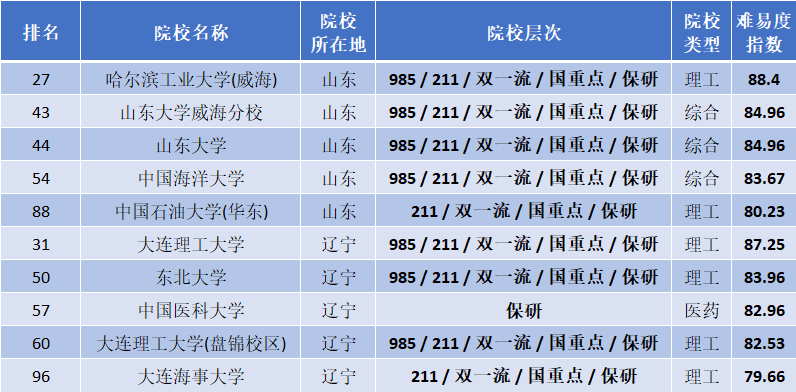 图片[3]-各高校在贵州的录取难度有多少，你了解吗？贵州高考录取难度-狂人资源网