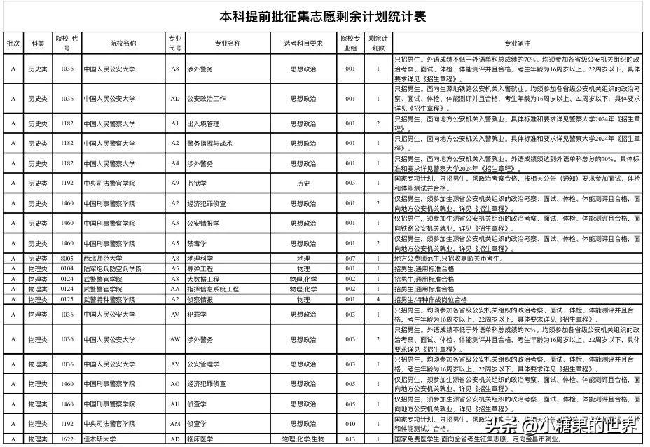 图片[2]-甘肃2024征集志愿学校有哪些？提前批、本科、专科-狂人资源网