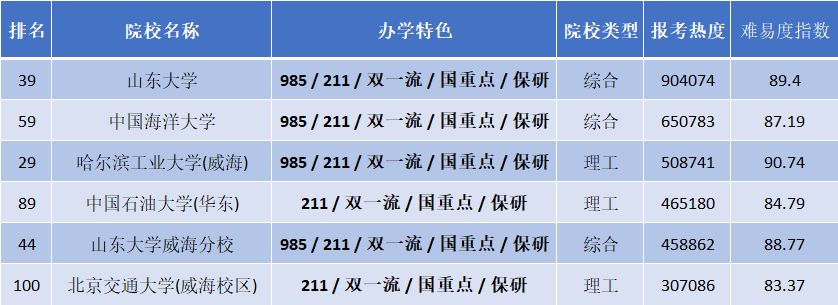 图片[3]-各高校在安徽的录取难度有多少，你了解吗？-狂人资源网