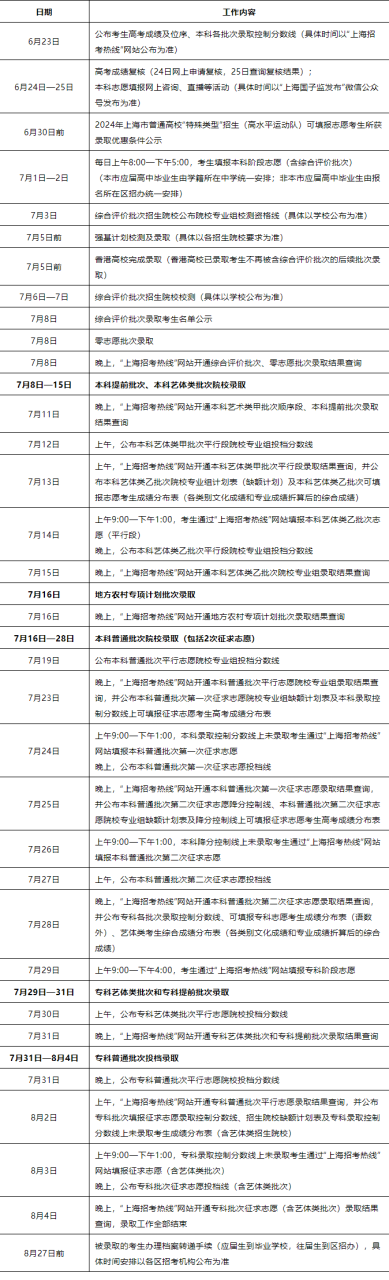 图片[8]-2024高考提前批几天知道录取结果？附录取结束时间？-狂人资源网