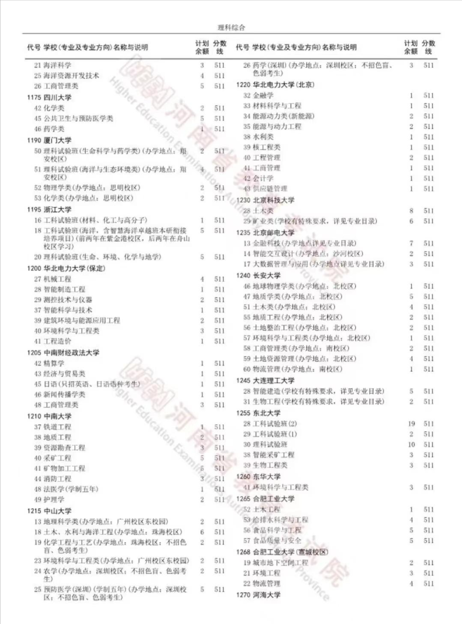 图片[4]-大批985高校爆冷！148所高校要进行补录，让人大跌眼镜，高考补录-狂人资源网