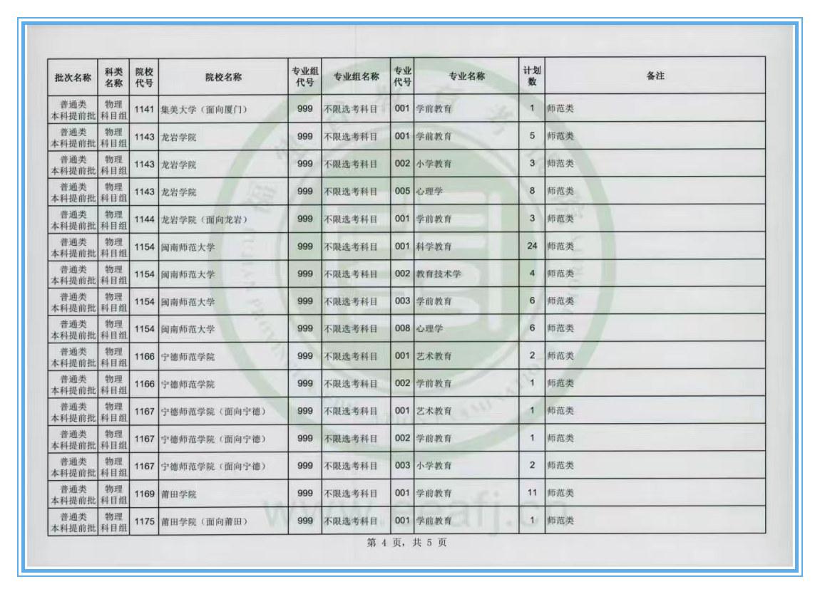 图片[5]-2024年高考志愿补录院校及专业公布！高考补录有哪些学校？-狂人资源网