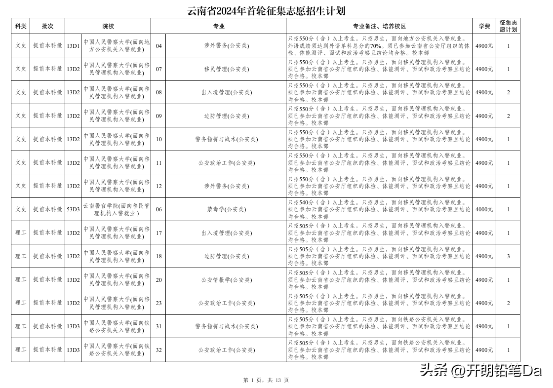 图片[13]-2024年高考征集志愿填报时间（含补录院校名单）-狂人资源网