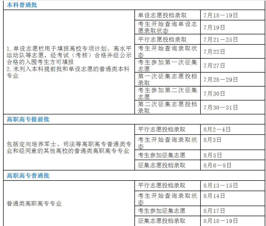 图片[2]-最早7月10日可查投档录取状态？录取结果什么时候出？-狂人资源网