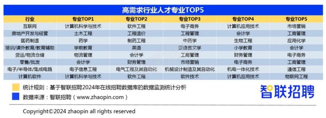 图片[4]-实用手册！填报高考志愿怎么选专业？高考志愿选什么专业-狂人资源网