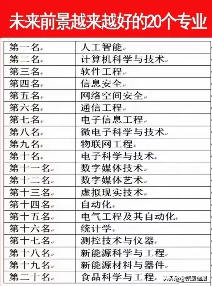 图片[7]-出分后！2024高考志愿填报全攻略！高考志愿怎么查？-狂人资源网