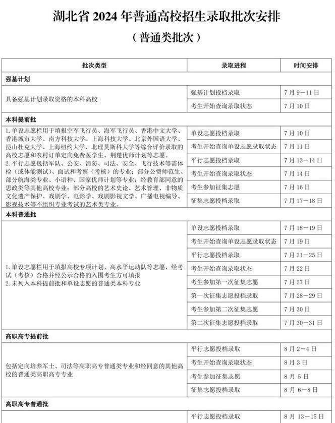 图片[10]-2024高考提前批几天知道录取结果？附录取结束时间？-狂人资源网