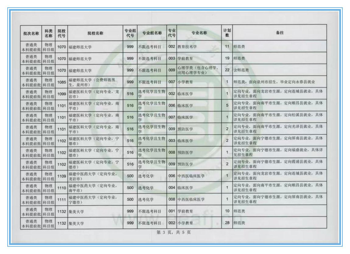 图片[4]-2024年高考志愿补录院校及专业公布！高考补录有哪些学校？-狂人资源网