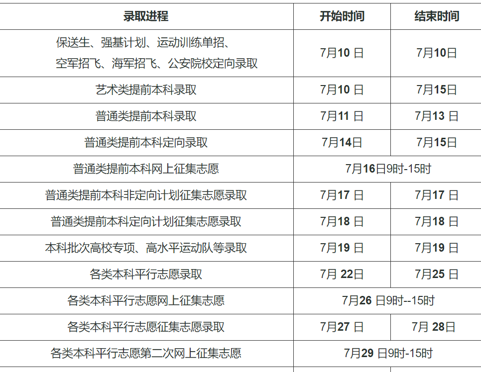 图片[2]-2024高考提前批几天知道录取结果？附录取结束时间？-狂人资源网