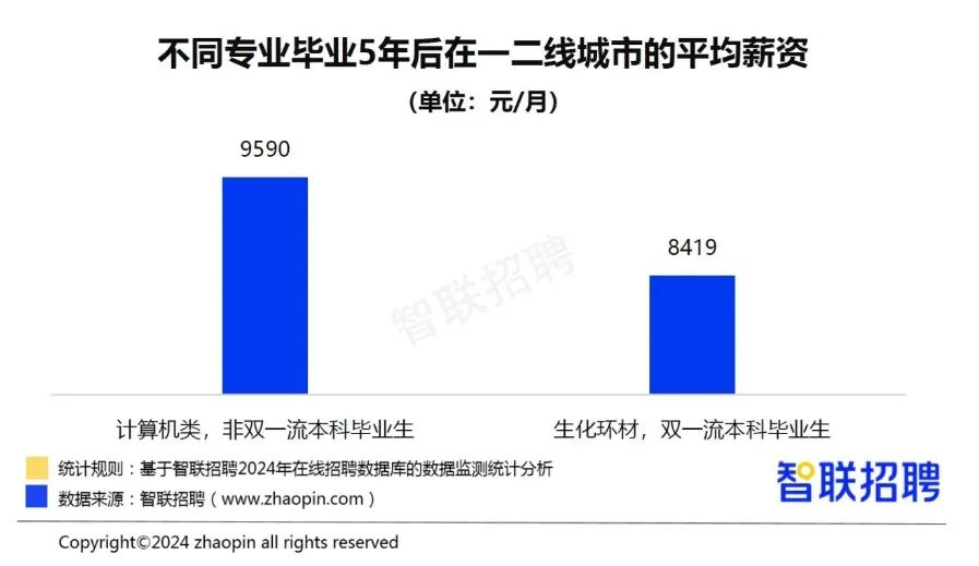 图片[7]-实用手册！填报高考志愿怎么选专业？高考志愿选什么专业-狂人资源网