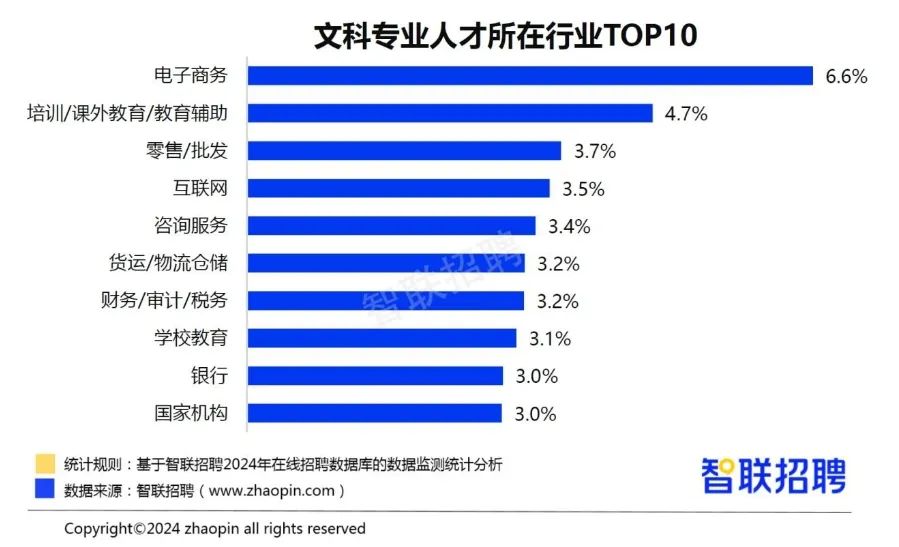 图片[8]-实用手册！填报高考志愿怎么选专业？高考志愿选什么专业-狂人资源网