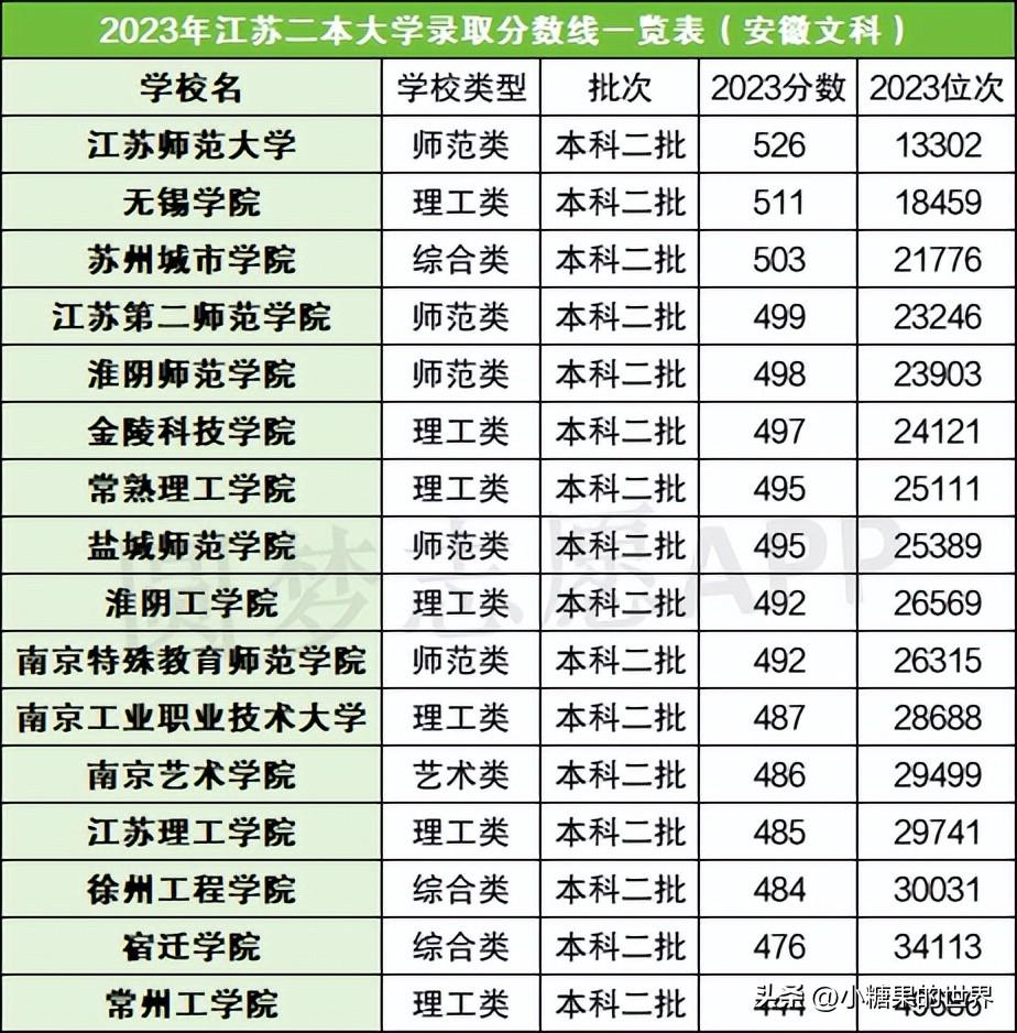 图片[3]-江苏省公办二本大学排名一览表，江苏有哪些二本大学？-狂人资源网